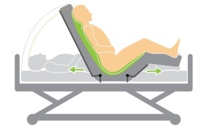 PREVENCIA DEKUBITOV - ERGOFRAME®
